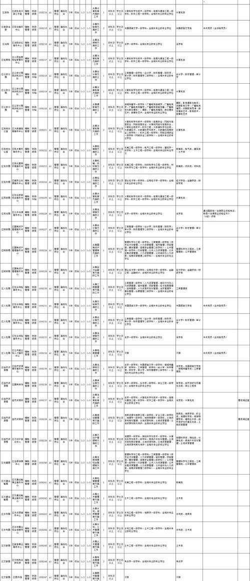 2023山东烟台市龙口市吕剧团招聘事业单位工作人员7人公告
