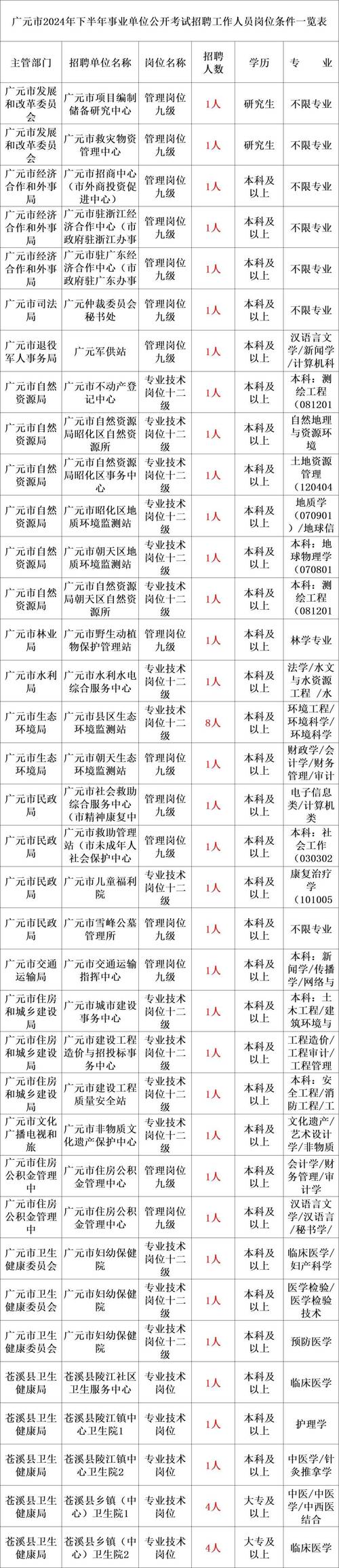 2023年山东烟台莱阳市事业单位公开招聘工作人员简章 （114人）