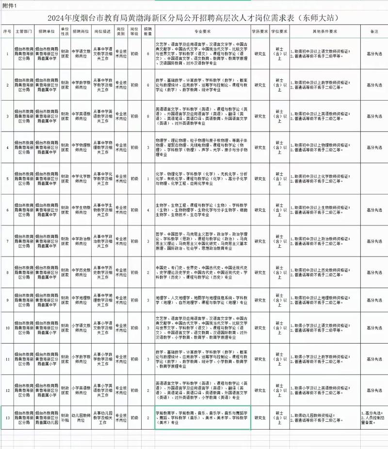 2023年山东烟台黄渤海新区事业单位公开招聘工作人员简章（19人）