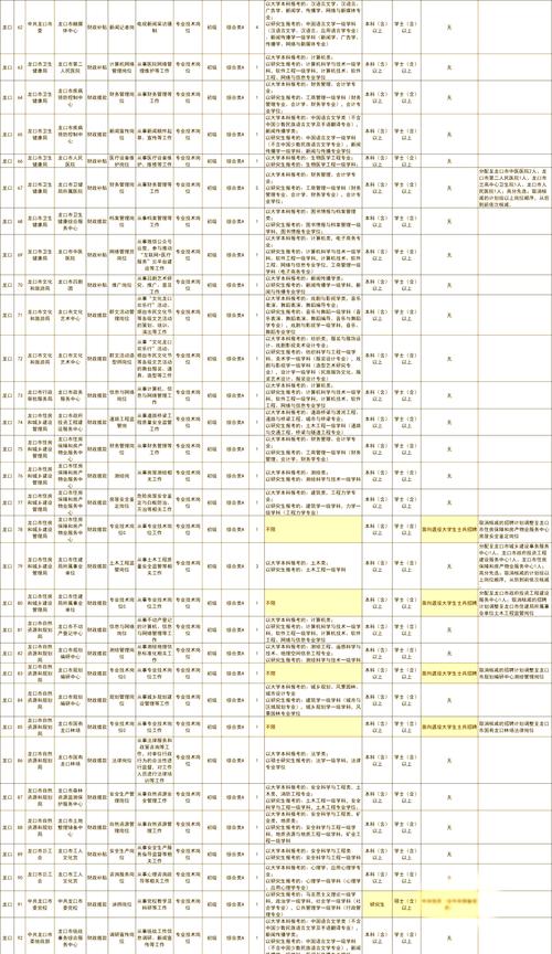 2023年山东烟台龙口市事业单位公开招聘高层次人才58人公告(第二轮龙口市考点)