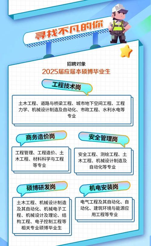 2025中国化学工程第三建设有限公司校园招聘公告
