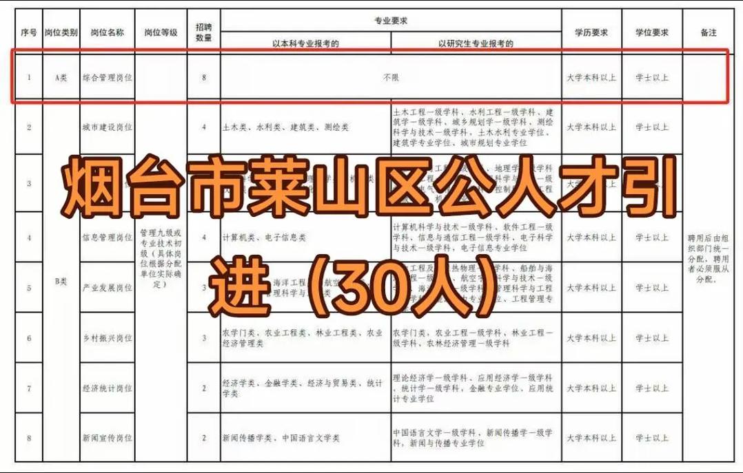 2025山东烟台市烟台山医院招聘高层次人才12人公告