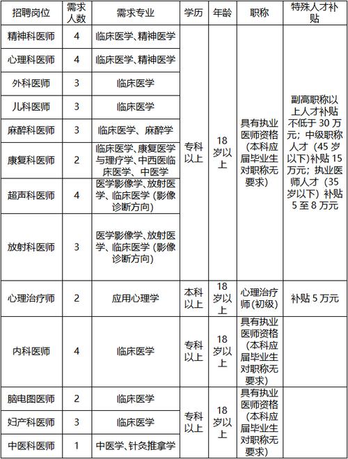 2025山东烟台市莱州市人民医院招聘高层次人才77人公告