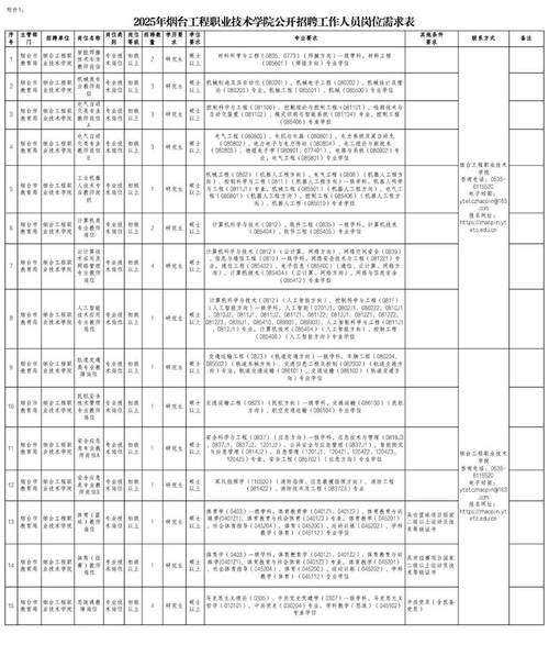 2025山东省烟台汽车工程职业学院招聘12人公告