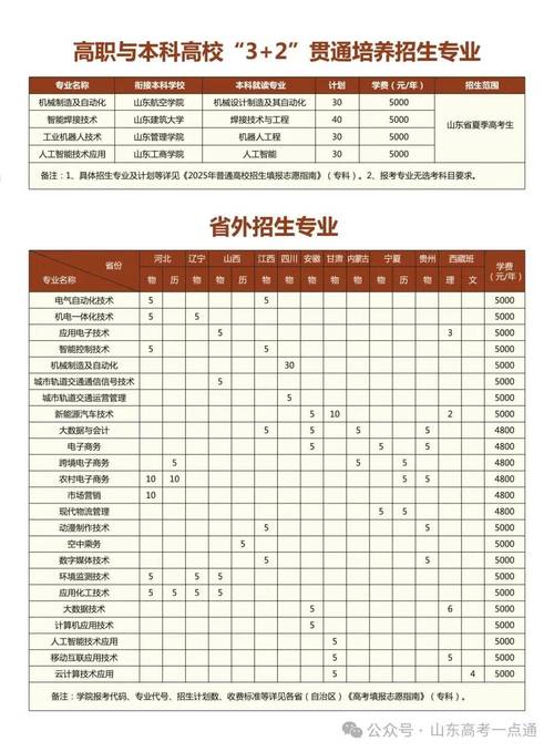 2025年烟台工程职业技术学院公开招聘工作人员公告(29人)