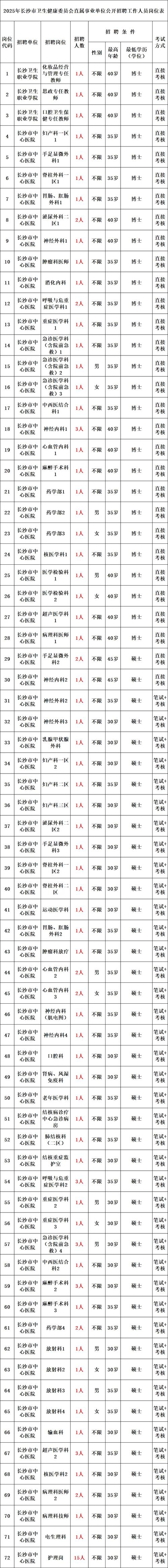 2025年烟台市退役军人事务局所属事业单位卫生类岗位公开招聘工作人员笔试公告
