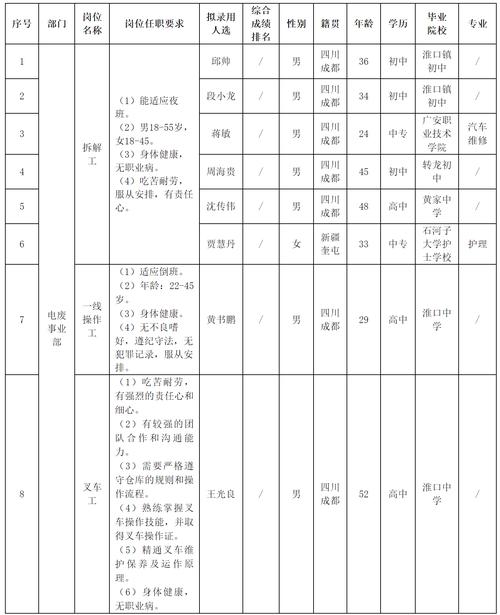 2023国家能源集团科技环保有限公司校园招聘拟录用部分人员公示