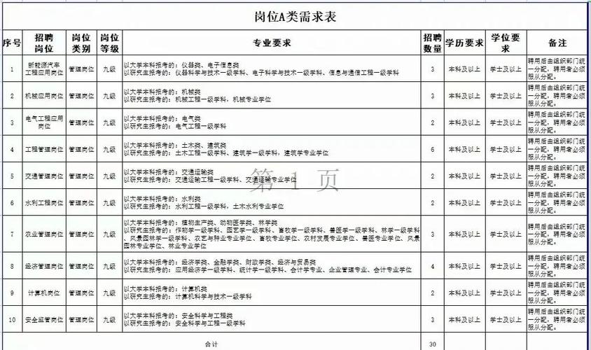 2023山东烟台市福山区事业单位招聘高层次人才46人公告