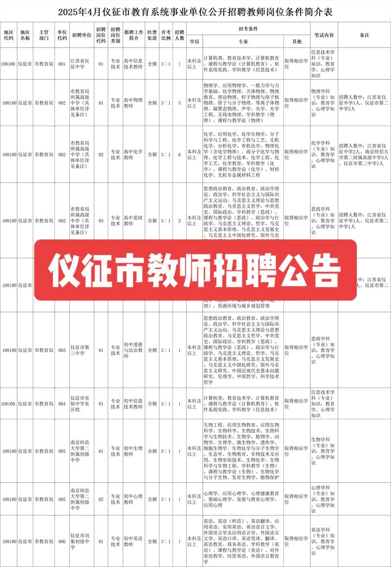 2025山东威海市文登区教育和体育局招聘教师38人公告
