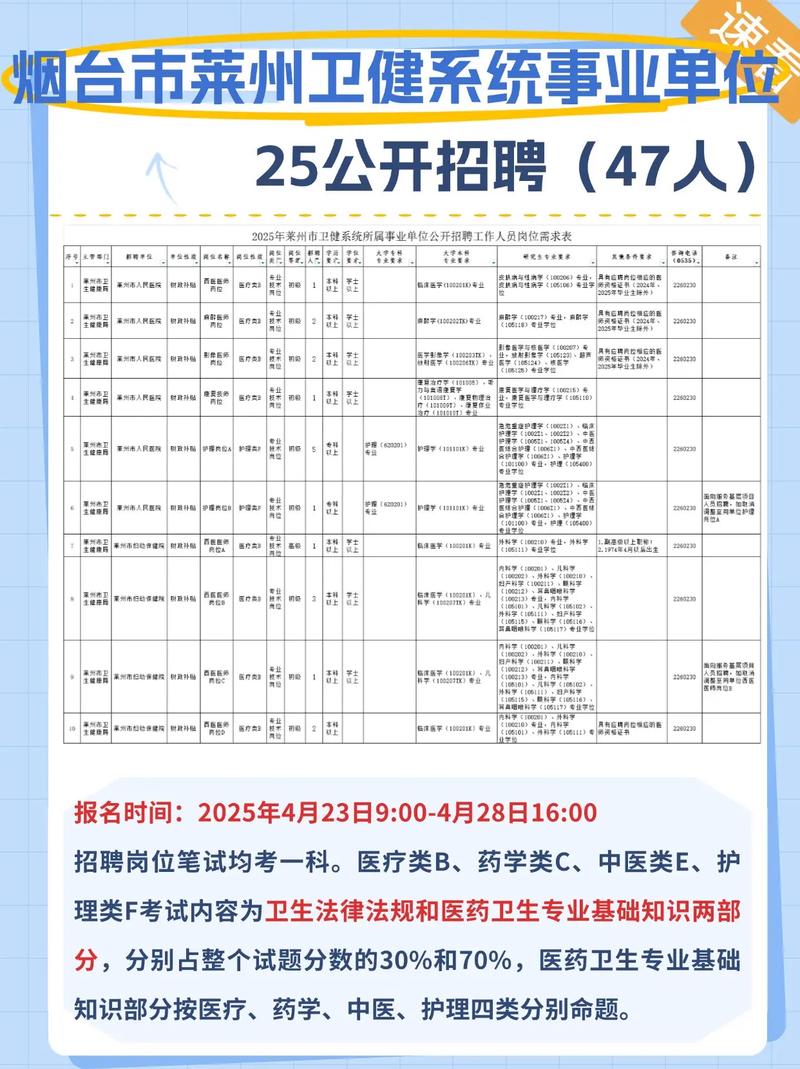 2025山东烟台市莱山区卫健系统事业单位招聘7人公告