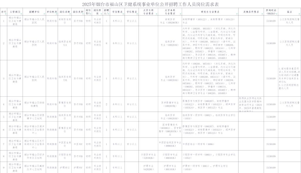 2025山东烟台市莱州市卫健系统所属事业单位招聘笔试公告