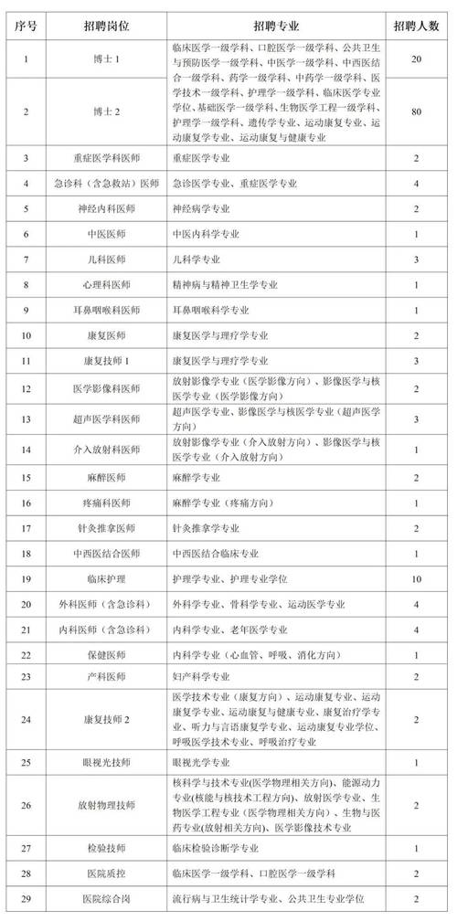 2025山东烟台市退役军人事务局所属事业单位卫生类岗位招聘5人公告