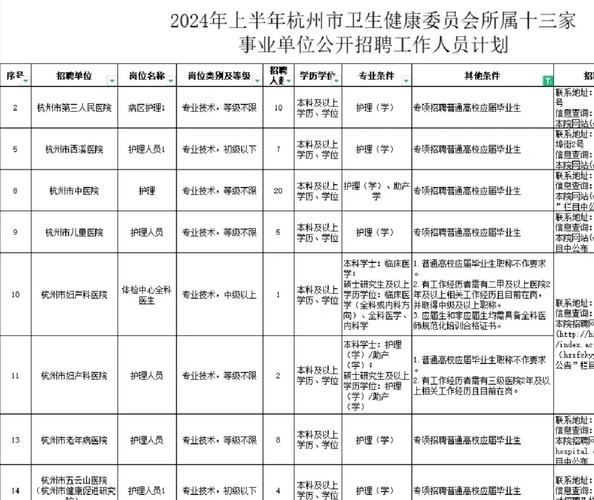 2025山东烟台招远市卫健系统事业单位公开招聘40人公告