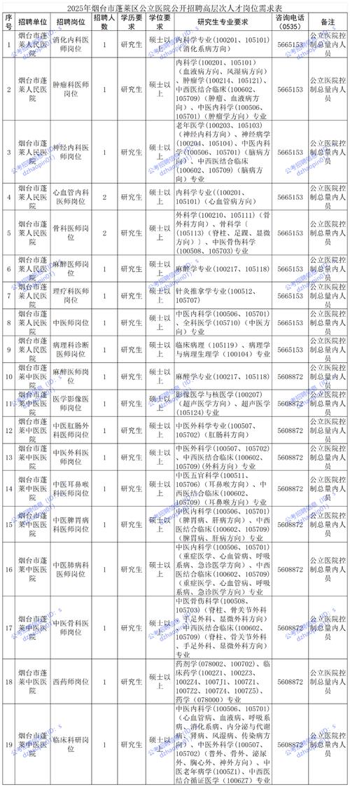 2025山东烟台莱州市人民医院招聘高层次人才剩余岗位再次招聘54人公告