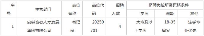 2025山东鲁控环保科技有限公司招聘20人公告