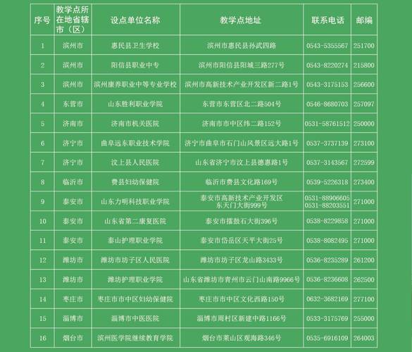 2025年滨州医学院烟台附属医院招聘公告(38人)