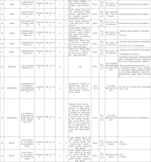 2025年烟台职业学院公开招聘高层次、高技能人才简章