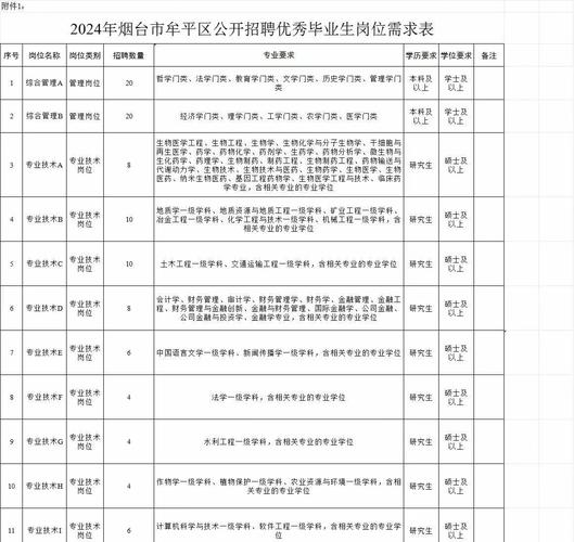 2023山东烟台市莱阳市卫生类事业单位招聘52人公告