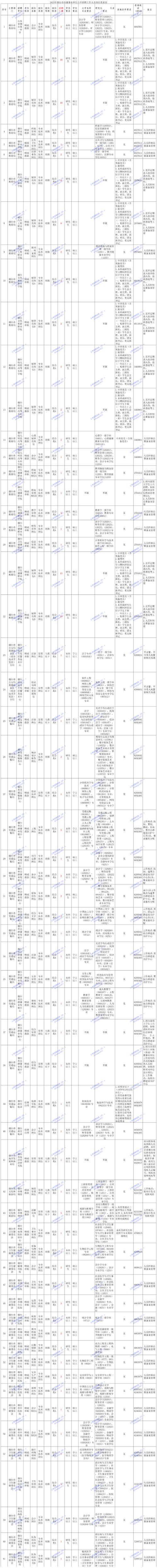 2023山东烟台莱州市卫生健康系统事业单位招聘212人简章