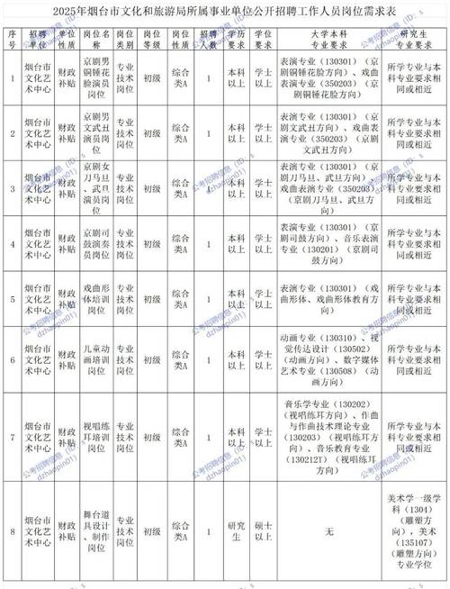 2023山东烟台莱阳市融媒体中心招聘事业单位工作人员简章（7名）