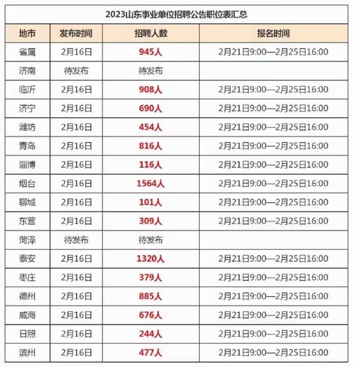 2023年山东烟台龙口市事业单位公开招聘高层次人才简章 (74人)
