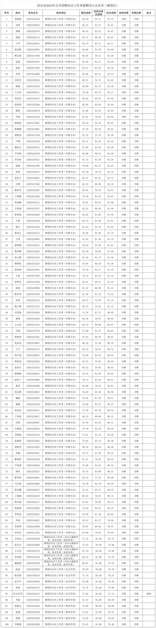 2023年龙口市事业单位公开招聘高层次人才公告(第二轮西安市考点)