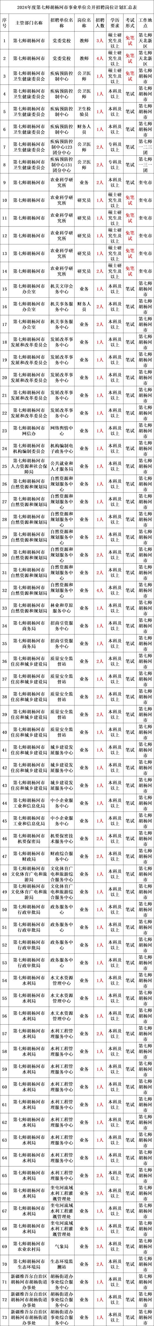2024年山东烟台市福山区事业单位招聘工作人员简章(37名)