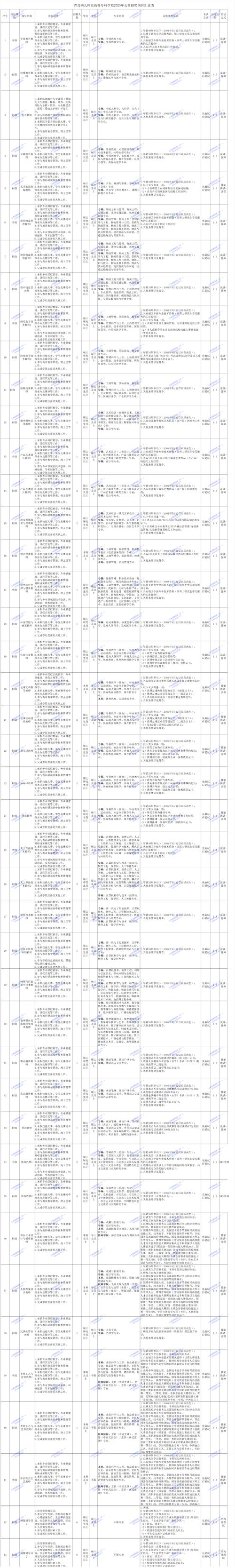 2025山东烟台市福山区事业单位招聘24人公告