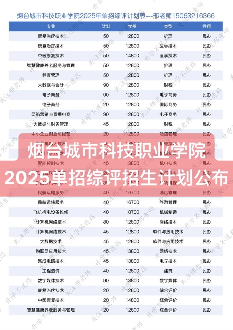 2025年烟台城市科技职业学院春季学期人才引进（招聘）简章