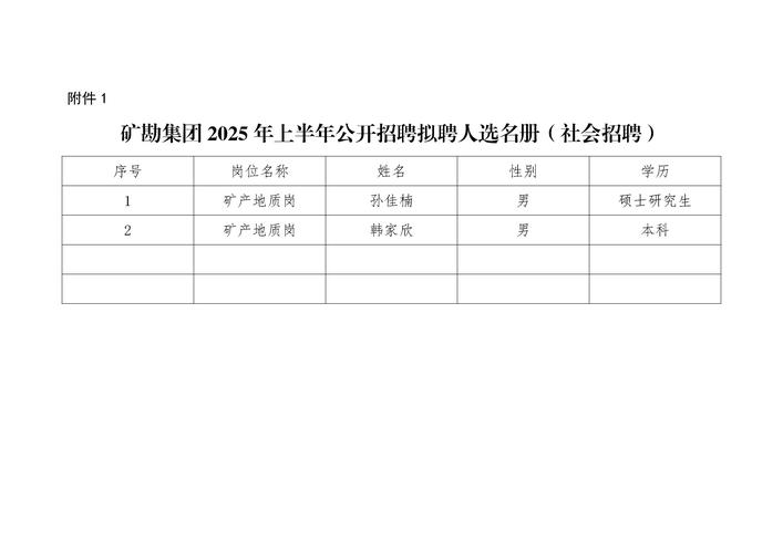 2025年烟台新润华投资集团有限公司下属单位公开招聘工作人员的公示