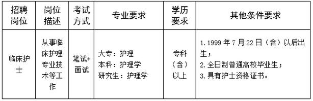2025烟台市烟台山医院招聘急需紧缺人才46人公告