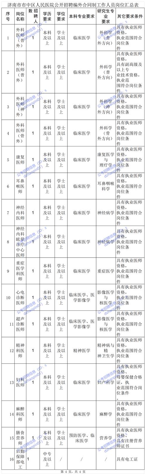 山东商务职业学院2025年度公开招聘人员公告(21人)