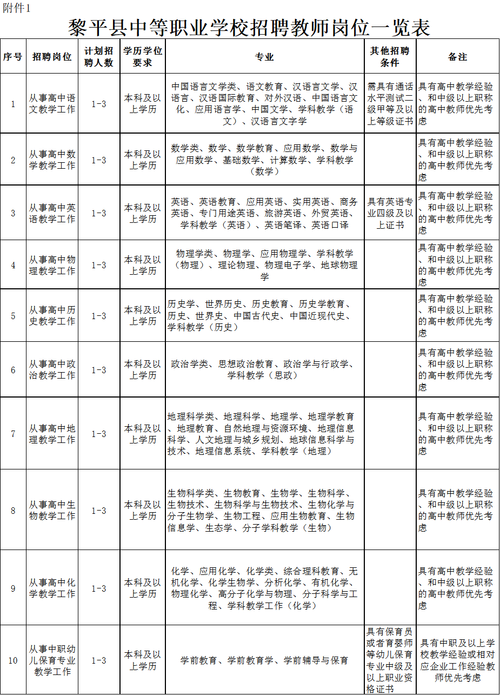 2023山东烟台莱阳市职业中等专业学校招聘高层次人才（第二批）5人公告