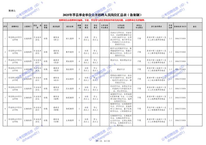 2023年山东烟台市蓬莱区事业单位招聘工作人员简章(129人)