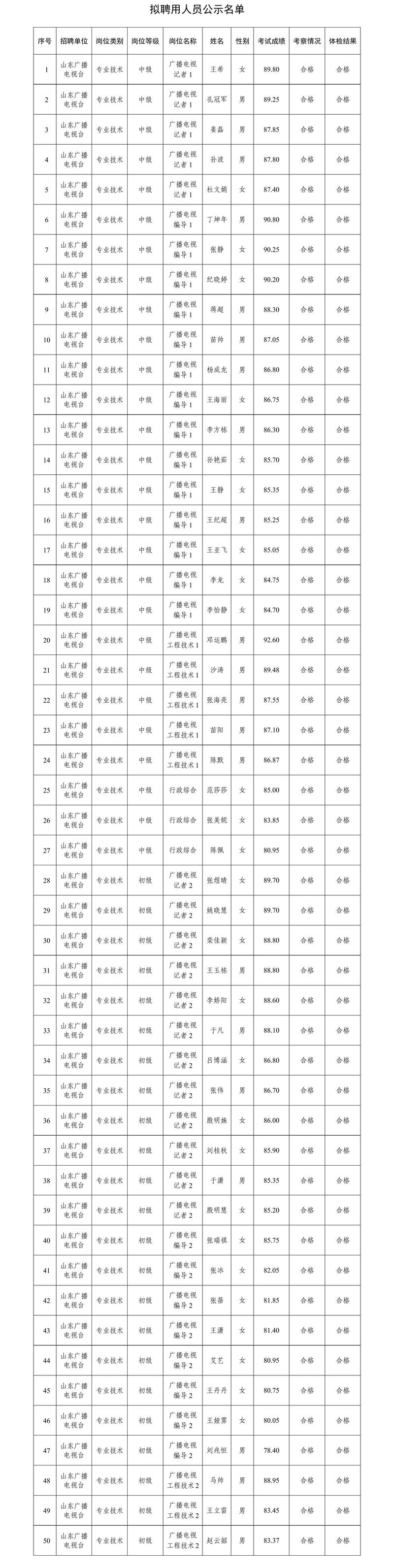 2024山东烟台福山经济开发区管理委员会选聘园区工作人员公告（6名）