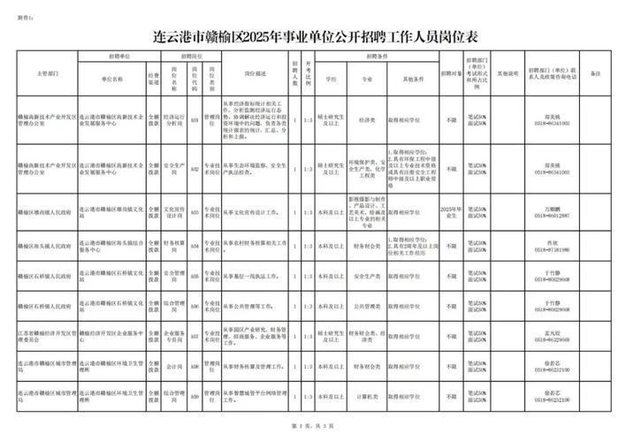 2024山东烟台福山经济开发区管理委员会选聘园区工作人员公告（6名）