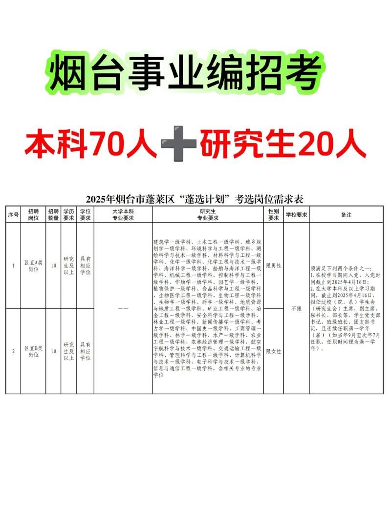 2024年山东烟台栖霞市事业单位招聘工作人员简章（150名）