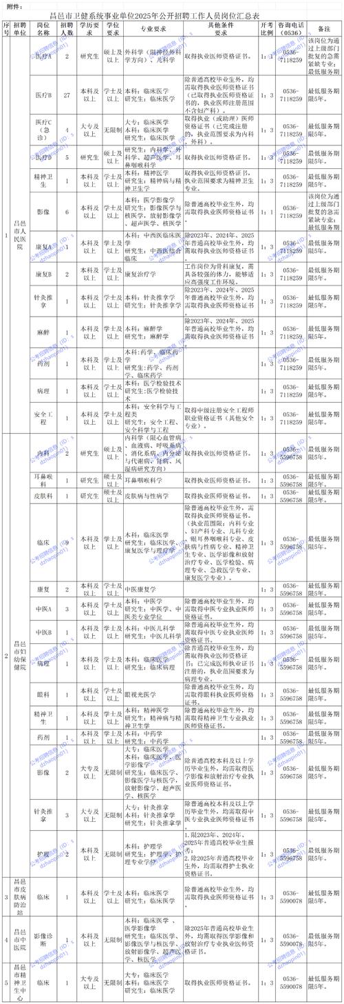 2025山东招远市事业单位招聘43人公告