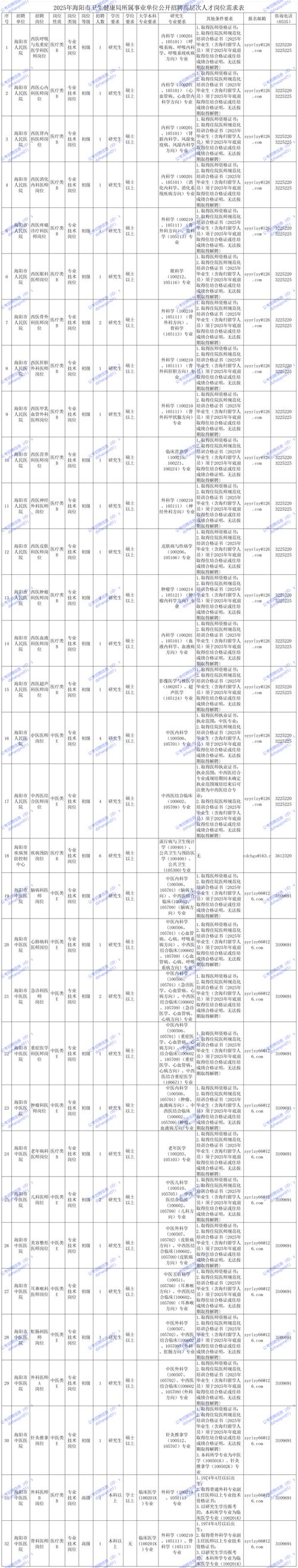 2025山东烟台市莱州湾区海洋投资有限公司所属子公司招聘6人公告
