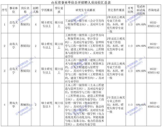 2025山东烟台职业学院招聘高层次、高技能人才拟聘公示(三)