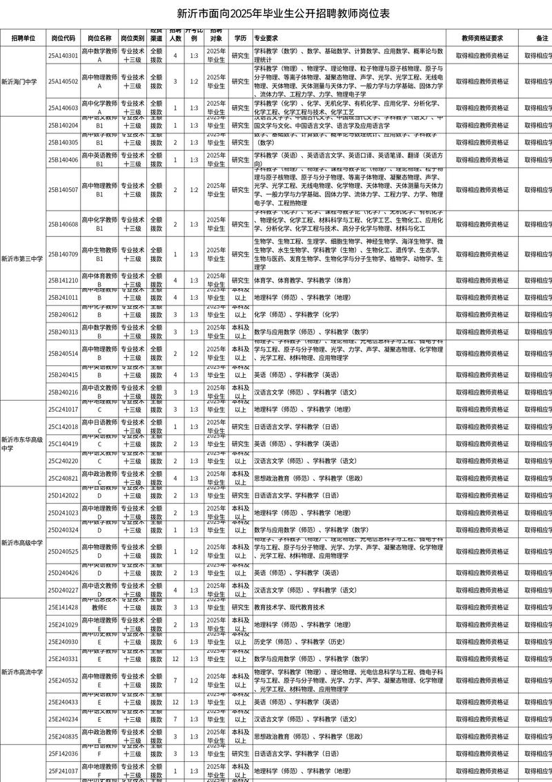 2025年山东师范大学立人双语实验高中招聘公告(67人)