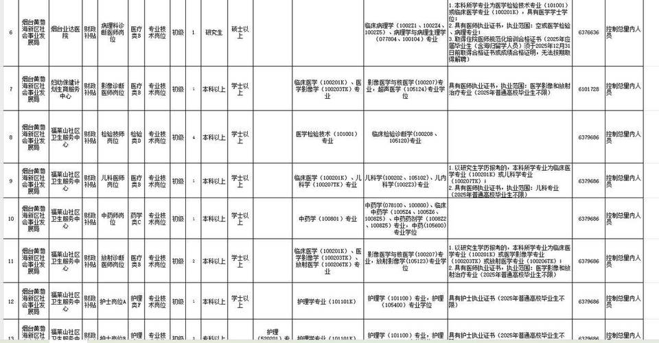 2024山东烟台莱阳市卫生健康局所属事业单位招聘高层次专业技术人才25人公告