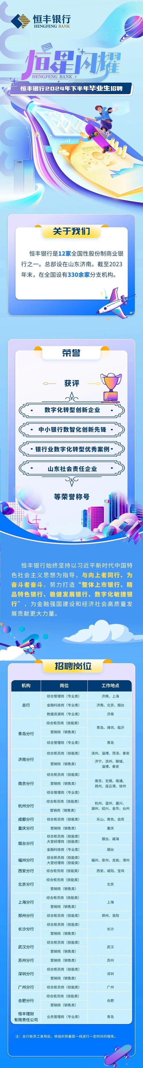 2024恒丰银行成都分行社会招聘启事（12月）
