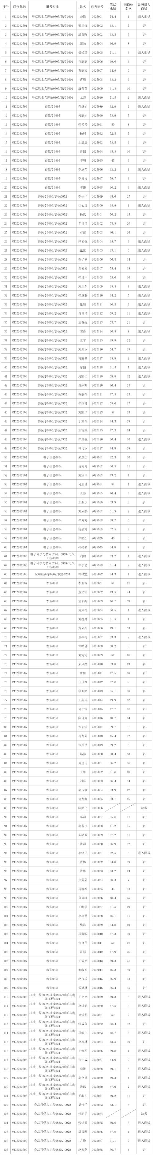 2025山东劳动职业技术学院招聘67人公告