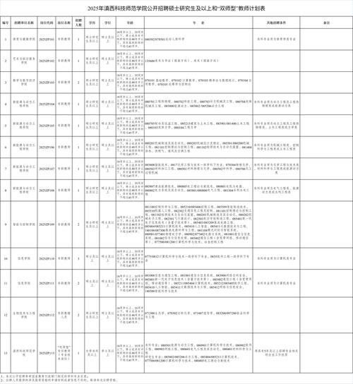 2025山东烟台市教育局所属事业单位卫生类岗位招聘2人公告