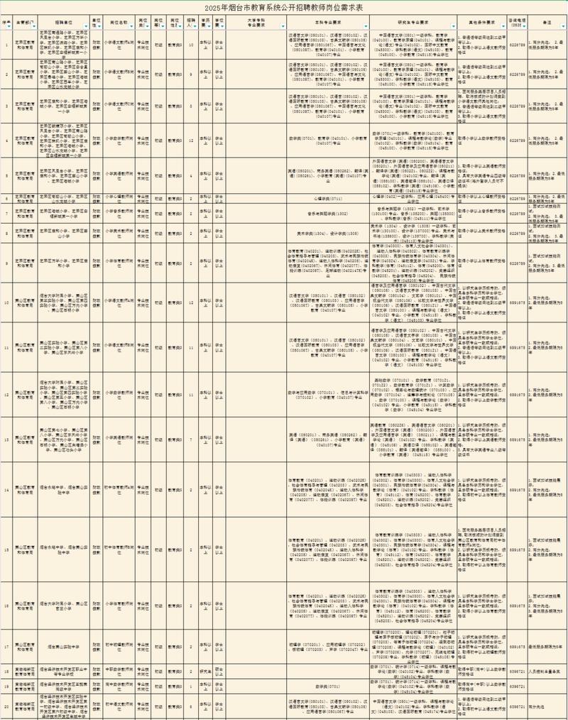 2025山东烟台市教育局直属学校招聘教师10人公告