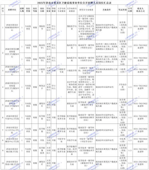 2025山东烟台莱阳市卫生健康局所属事业单位招聘高层次人才6人公告