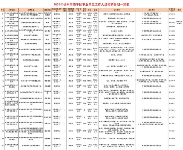 2025年烟台市牟平区事业单位公开招聘工作人员简章(33人)