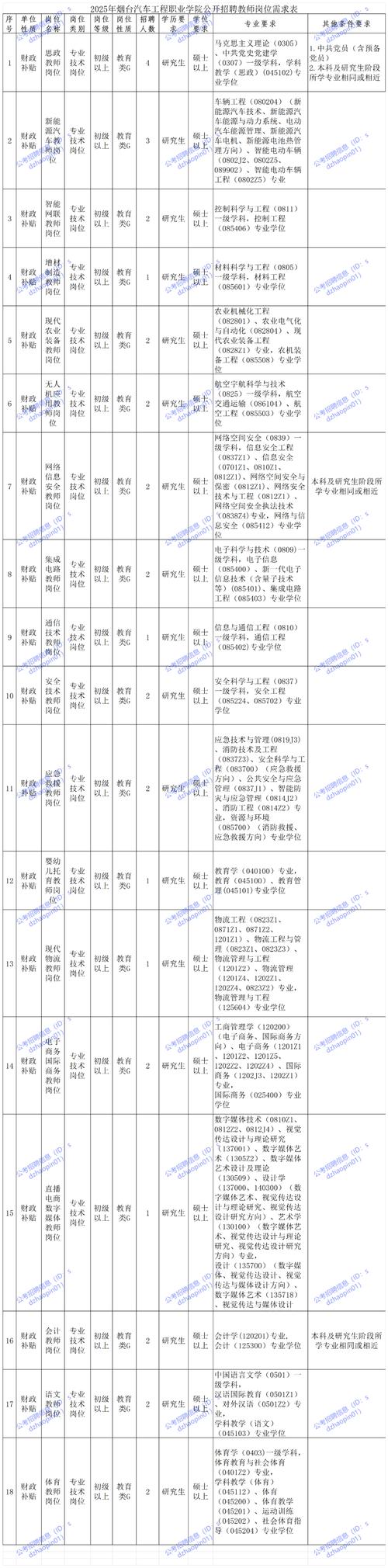 2025年烟台理工学院教师招聘公告(60人)