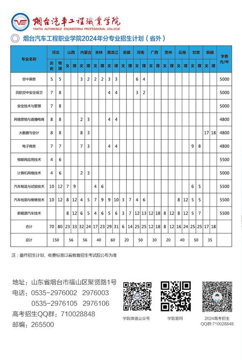 2023年山东烟台汽车工程职业学院公开招聘高层次人才简章(62人)